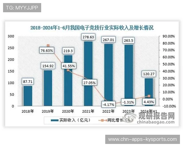 电竞俱乐部市场营销策略多样化，电竞俱乐部的市场