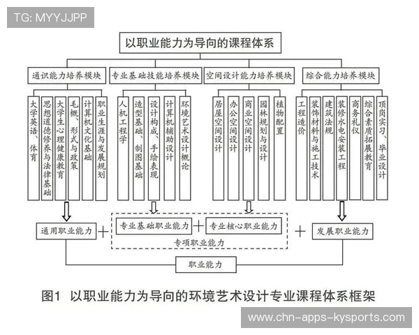 篮球运动在中国城市夜校体系中的课程设计研究,校园篮球运动的发展现状调查 篮球运动在中国城市夜校体系中的课程设计研究,校园篮球运动的发展现状调查