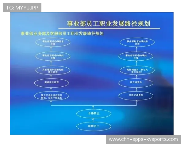职业俱乐部是否推动退役球员职业规划,职业俱乐部管理模式 职业俱乐部是否推动退役球员职业规划,职业俱乐部管理模式