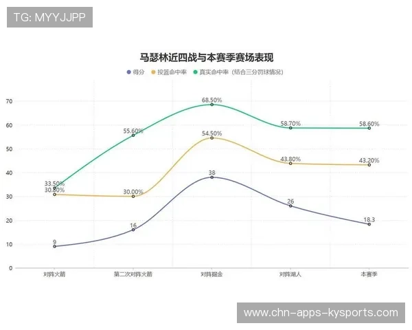 篮球赛季球员效率值趋势研究 篮球赛季球员效率值趋势研究