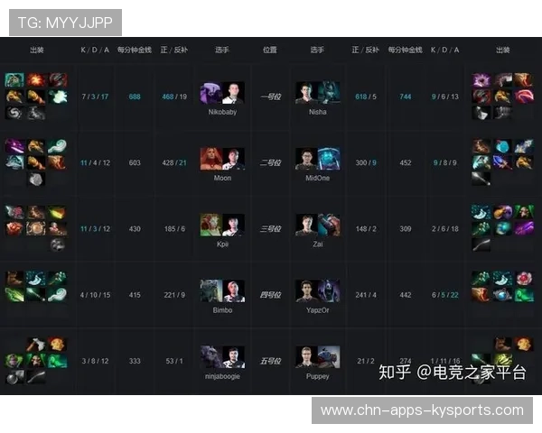 职业比赛Dota2阵容搭配核心思路