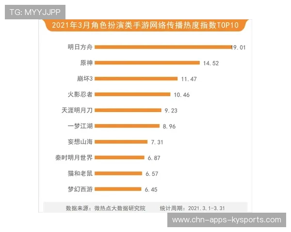 职业联赛的赞助权益回报率